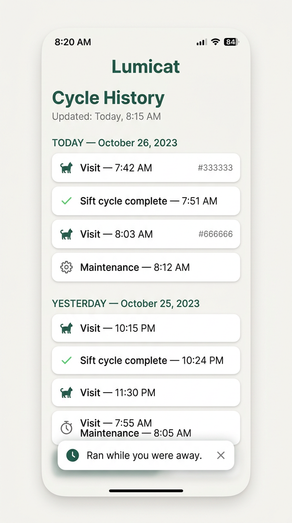 Cycle history